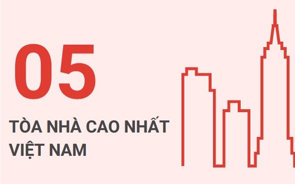 [Infographic] 5 Tòa Nhà Cao Nhất Việt Nam Tính Đến Đầu Năm 2024