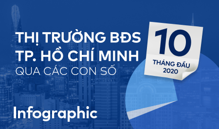 Thị trường BĐS TP.HCM 10 tháng đầu năm 2020 qua những con số [Infographic]