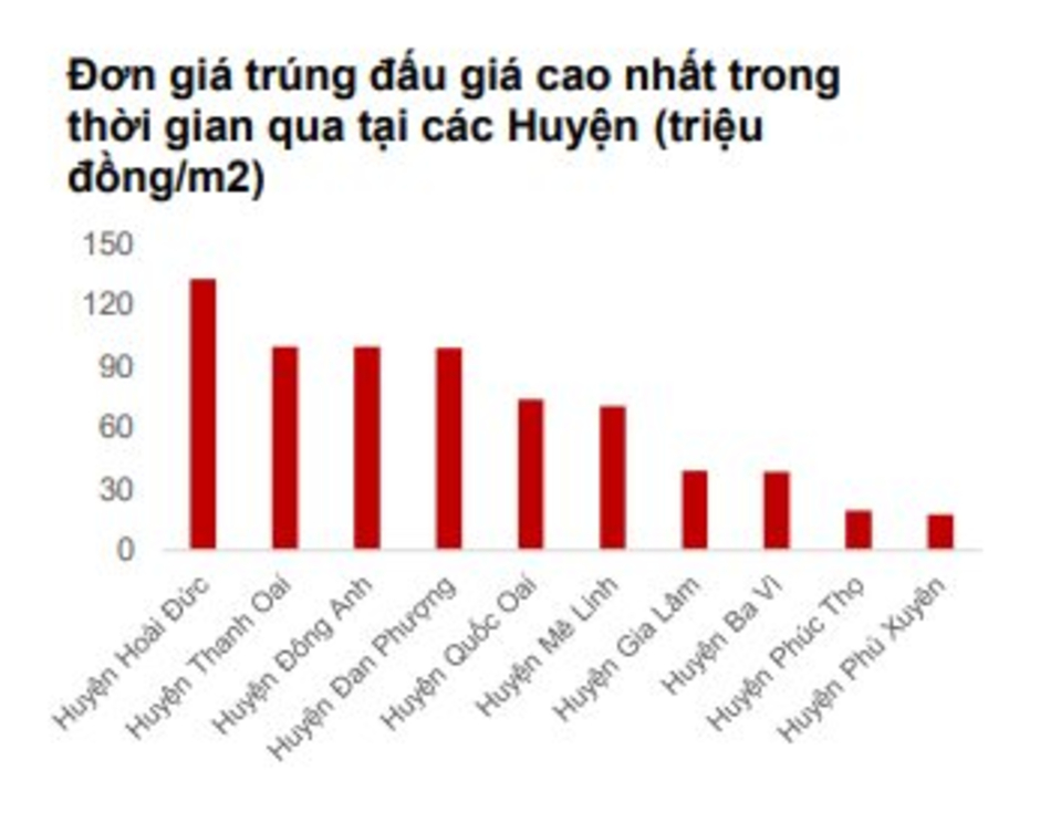 “Hiện nay xảy ra tình trạng nhà đầu cơ đẩy giá đất lên cao gây ra sốt đất ảo ở một số khu vực ở Hà Nội”