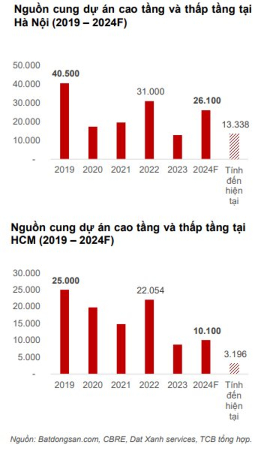 “Hiện nay xảy ra tình trạng nhà đầu cơ đẩy giá đất lên cao gây ra sốt đất ảo ở một số khu vực ở Hà Nội”