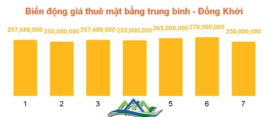 “Soi” giá thuê mặt bằng nhà phố trung tâm quận 1 (Tp.HCM), tuyến đường nào đắt giá nhất?