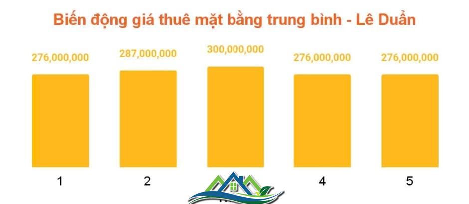 “Soi” giá thuê mặt bằng nhà phố trung tâm quận 1 (Tp.HCM), tuyến đường nào đắt giá nhất?