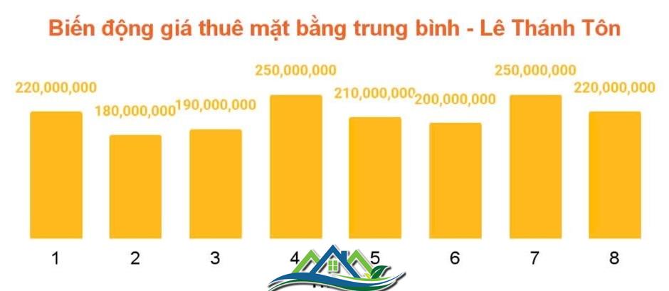 “Soi” giá thuê mặt bằng nhà phố trung tâm quận 1 (Tp.HCM), tuyến đường nào đắt giá nhất?