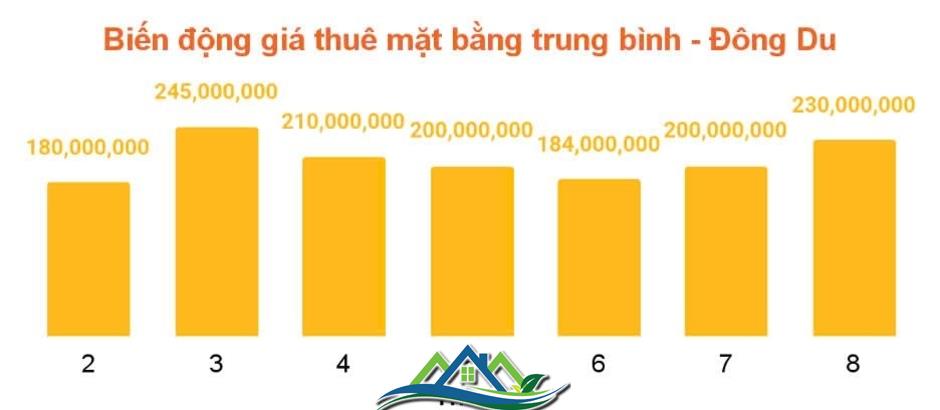 “Soi” giá thuê mặt bằng nhà phố trung tâm quận 1 (Tp.HCM), tuyến đường nào đắt giá nhất?