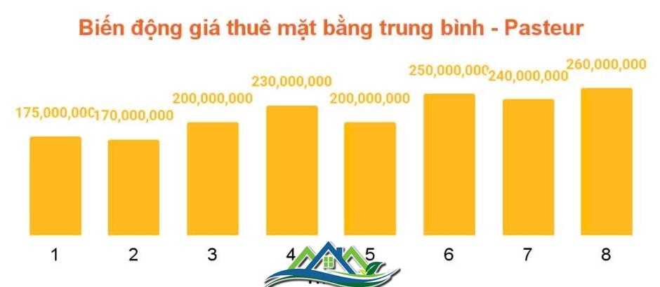 “Soi” giá thuê mặt bằng nhà phố trung tâm quận 1 (Tp.HCM), tuyến đường nào đắt giá nhất?