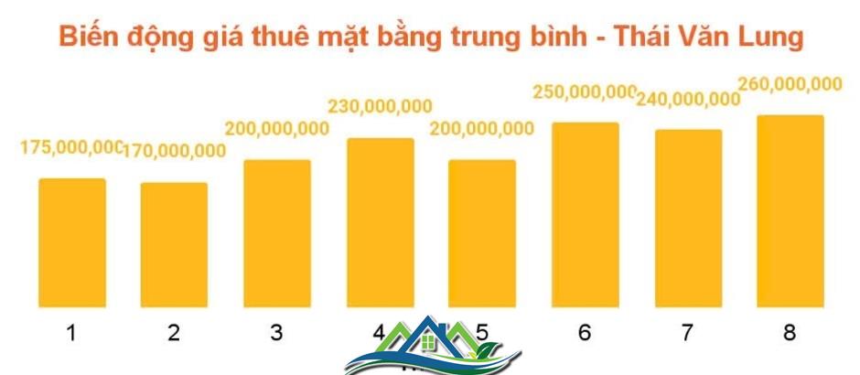 “Soi” giá thuê mặt bằng nhà phố trung tâm quận 1 (Tp.HCM), tuyến đường nào đắt giá nhất?