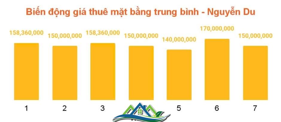 “Soi” giá thuê mặt bằng nhà phố trung tâm quận 1 (Tp.HCM), tuyến đường nào đắt giá nhất?