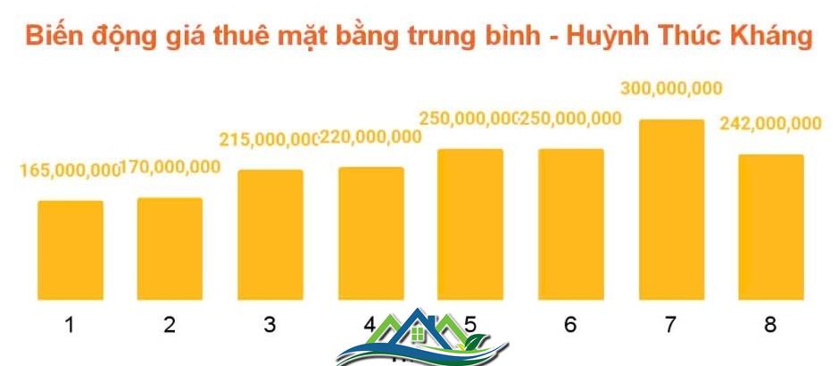 “Soi” giá thuê mặt bằng nhà phố trung tâm quận 1 (Tp.HCM), tuyến đường nào đắt giá nhất?