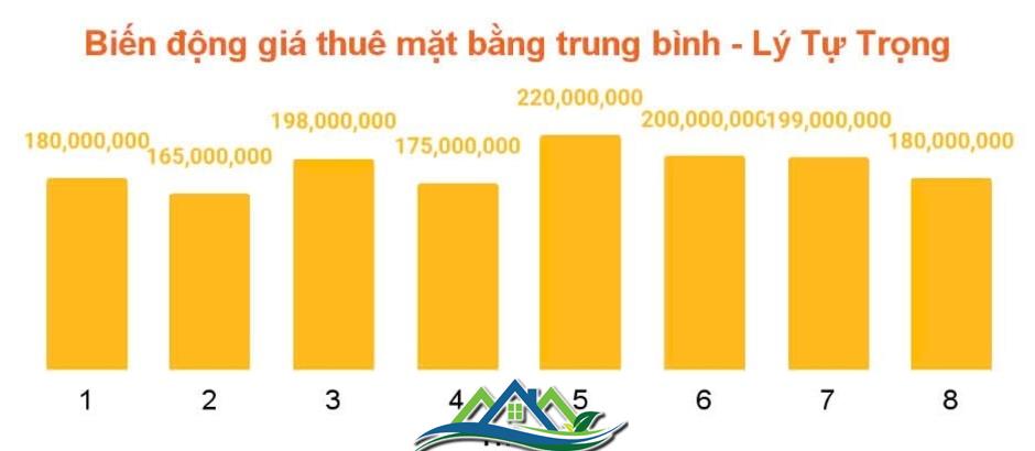 “Soi” giá thuê mặt bằng nhà phố trung tâm quận 1 (Tp.HCM), tuyến đường nào đắt giá nhất?