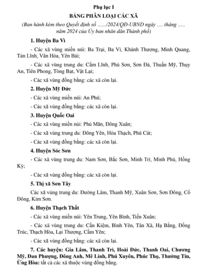 Cách xác định diện tích đất ở không sổ tại Hà Nội theo quy định mới