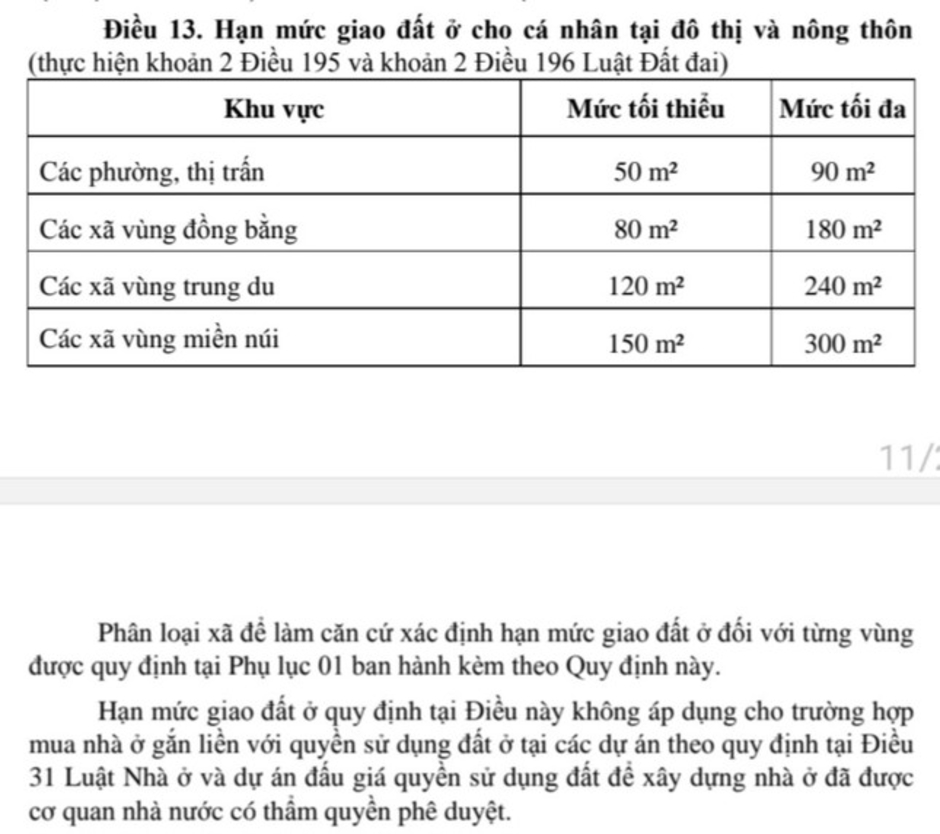 Cách xác định diện tích đất ở không sổ tại Hà Nội theo quy định mới