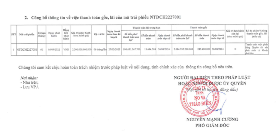 Công ty con của Novaland (NVL) bất ngờ báo lãi tăng đột biến, có duy nhất 1 lô trái phiếu đang lưu hành