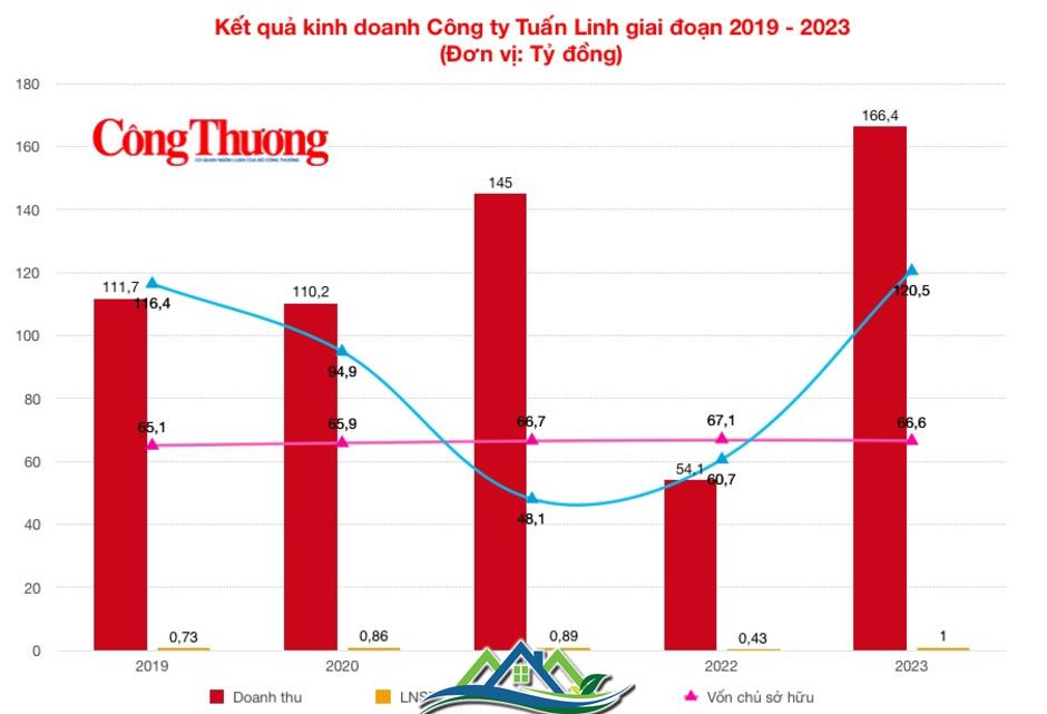 Đại gia nổi tiếng xứ Thanh - Hán Thành Tuấn gây dựng khối tài sản 'khủng' như thế nào?