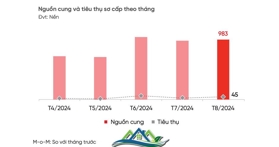 Đất nền Đà Nẵng có diễn biến mới, xuất hiện nhà đầu tư “tay to” ôm hàng cuối năm