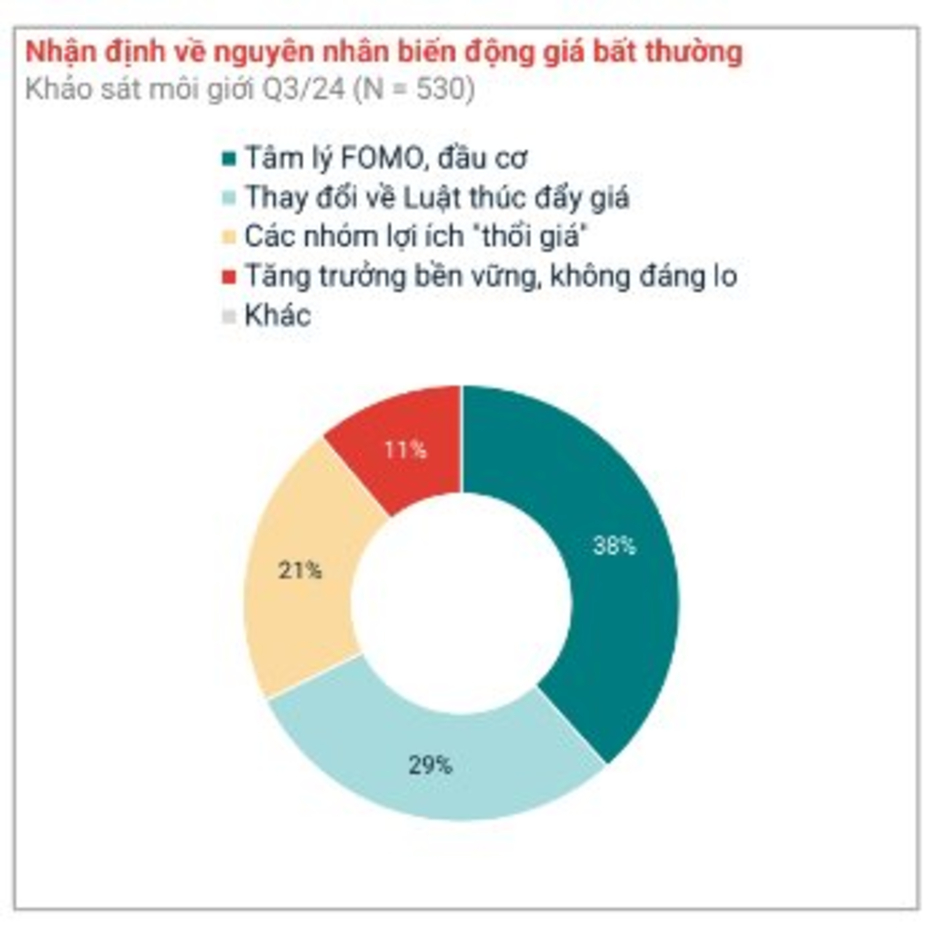 Đất nền ven Hà Nội biến động mạnh, hiện có huyện đã tăng 81% so với quý 1/2023, từ mức giá 55 triệu/m2 lên 100 triệu đồng/m2