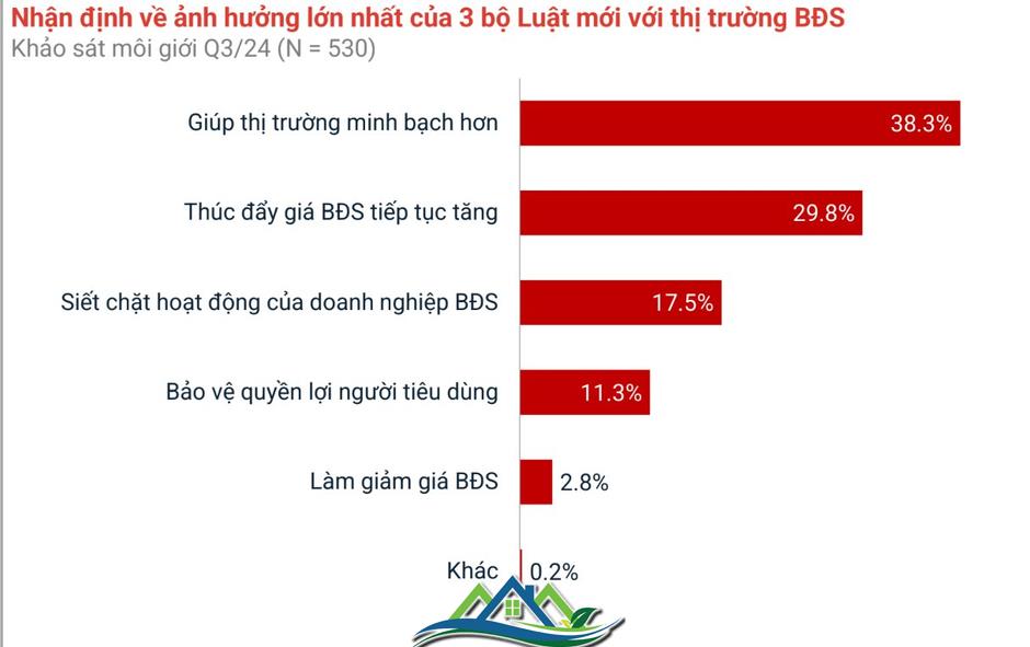 Động thái của người mua nhà phía Nam thời điểm cuối năm