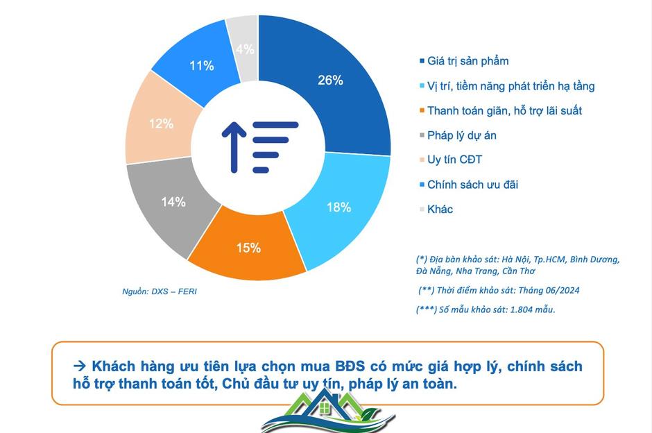 Động thái của người mua nhà phía Nam thời điểm cuối năm