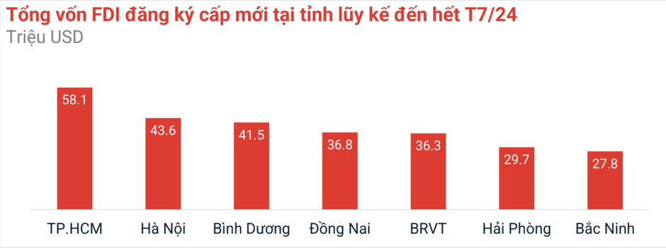 Đứng thứ 3 cả nước về thu hút vốn FDI, liên tục “đón tin vui” về quy hoạch và hạ tầng, bất động sản Bình Dương liệu có “lật thế cờ” cuối năm?