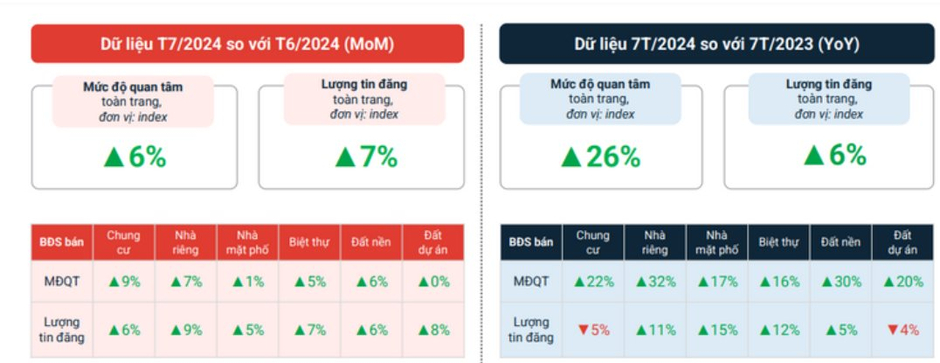 Giám đốc Vinhomes: Nhu cầu về bất động sản tại Việt Nam cao gấp 2-3 lần khả năng ra hàng của các chủ đầu tư