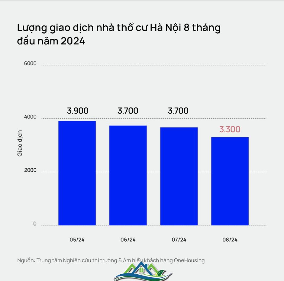 Hà Nội: Nhà đất trong ngõ nhỏ vượt mốc 150 triệu đồng/m2, tương đương với giá biệt thự ven đô