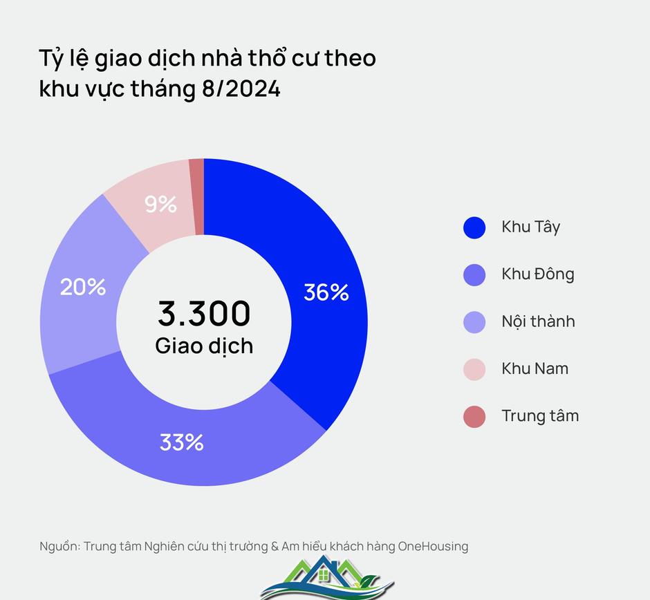 Hà Nội: Nhà đất trong ngõ nhỏ vượt mốc 150 triệu đồng/m2, tương đương với giá biệt thự ven đô