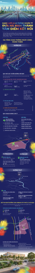 Infographic: Sun Urban City Phủ Lý đón đầu vị trí trung tâm kết nối của Hà Nam