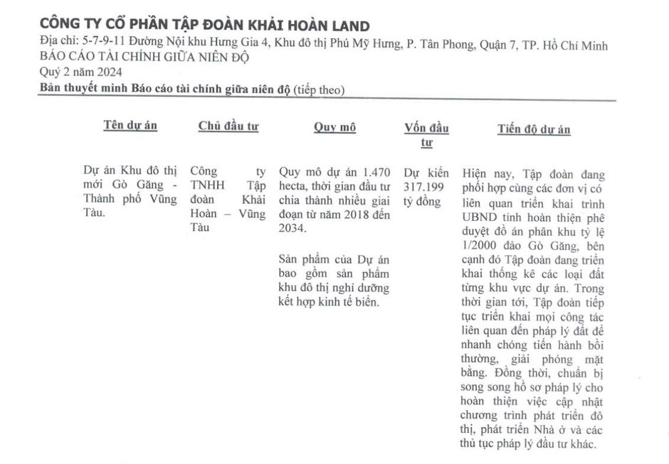 Khải Hoàn Land bị UBCK Nhà nước yêu cầu làm rõ thông tin về 2 siêu dự án KĐT Gò Găng và KĐT mới Tân Quới