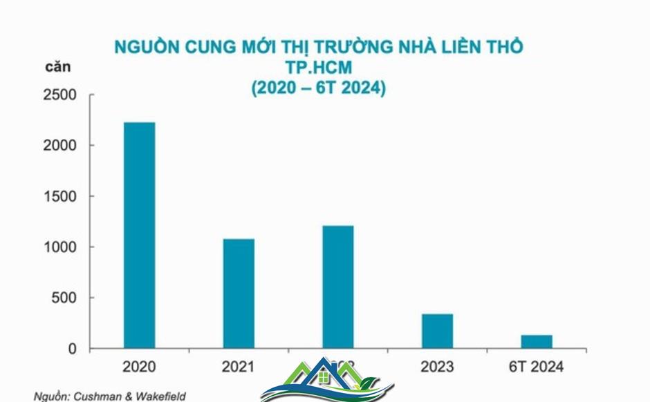 Khu Tây Thành phố Hồ Chí Minh tăng sức hút nhờ 3 lợi thế này