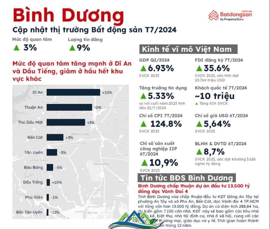 Khu vực “sát vách” Tp.HCM bất ngờ xuất hiện căn hộ giá từ 1 tỉ đồng/căn sau nhiều năm vắng bóng