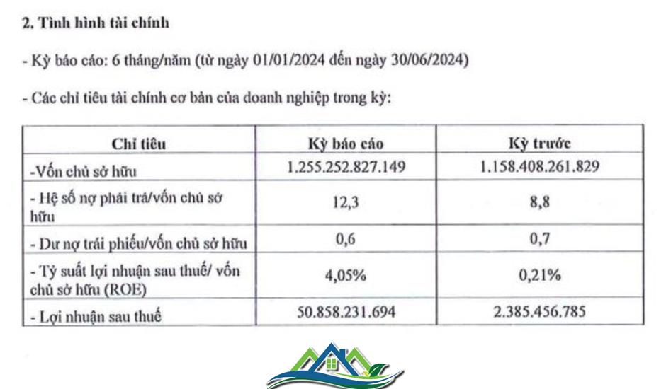 Kita Invest báo lãi đột biến, tăng gấp 21 lần so với cùng kỳ