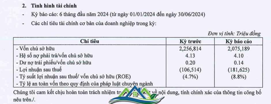 Tập đoàn Tiến Phước tiếp tục báo lỗ, gánh nợ hơn 8.500 tỷ đồng trong 6 tháng đầu năm