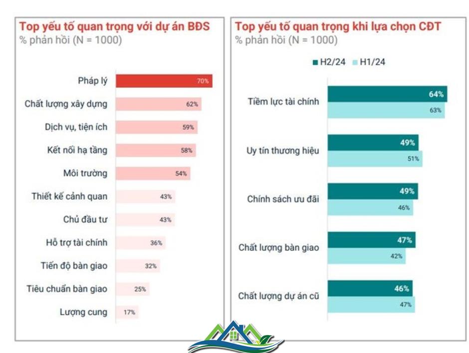 Thị hiếu người mua nhà có nhiều biến động trong năm 2024