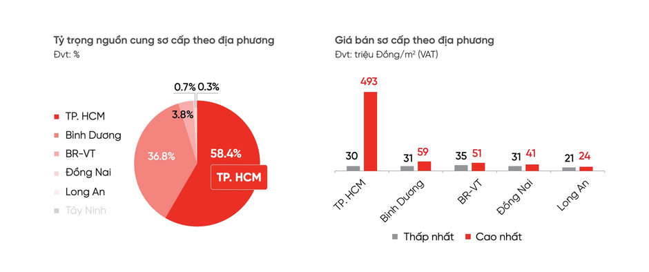 Tin vui cho Nhơn Trạch (Đồng Nai): Cây cầu gần 7.000 tỉ đồng hợp long nhịp đầu tiên, sân bay lớn nhất nước tăng tốc “về đích”